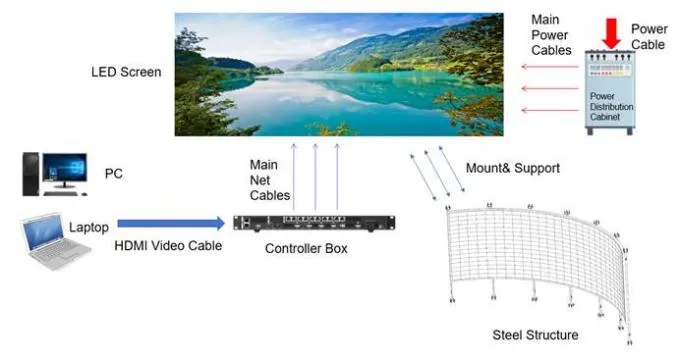 latest company news about A Comprehensive Professional Guide from Parameters & Sizing to Full-Link System Integration Part2 0
