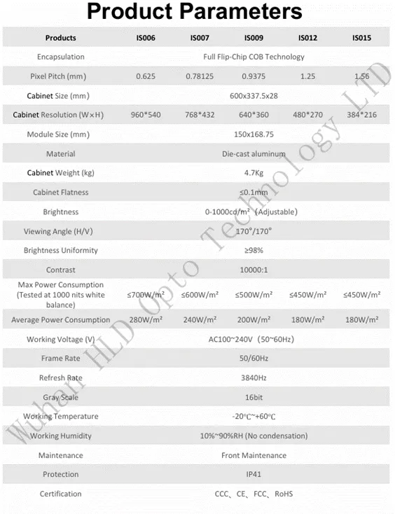 latest company news about Decoding Core Parameters of LED Displays: In-Depth Analysis from Specification Sheets to Practical Applications part1 0