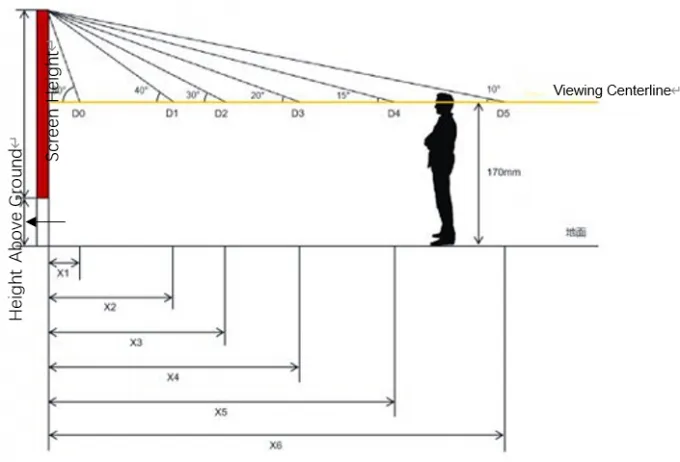 latest company news about Decoding Core Parameters of LED Displays: In-Depth Analysis from Specification Sheets to Practical Applications part1 7