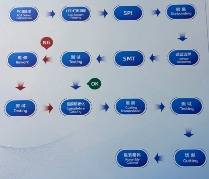 latest company news about In-depth Analysis of Front-Mount COB vs Flip-Chip COB Packaging Technology Part2 0
