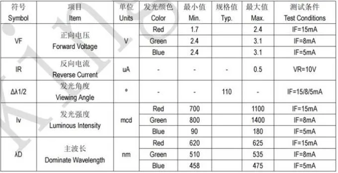 latest company news about In-Depth Analysis of Key Parameters for LED Displays: Brightness Edition Part1 0