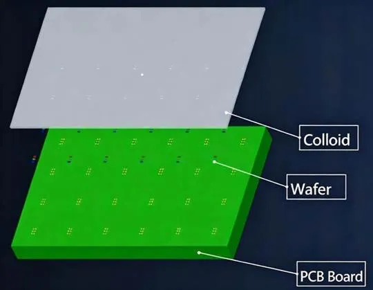 latest company news about In-depth Analysis of SMD and COB Processes Part1 2