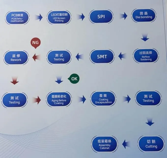 latest company news about In-depth Analysis of SMD and COB Processes Part1 4
