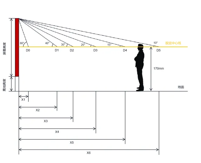 latest company news about Outdoor Fine-Pitch LED: Bringing Brilliance Closer and Making Every View Clearer Part1 1