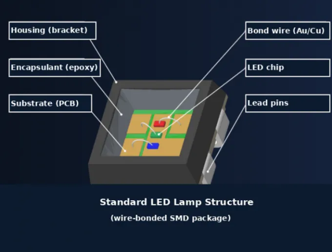 latest company news about SMD-Based LED Displays: Technical Differences Between Indoor and Outdoor Products and Selection Guide Part1 0