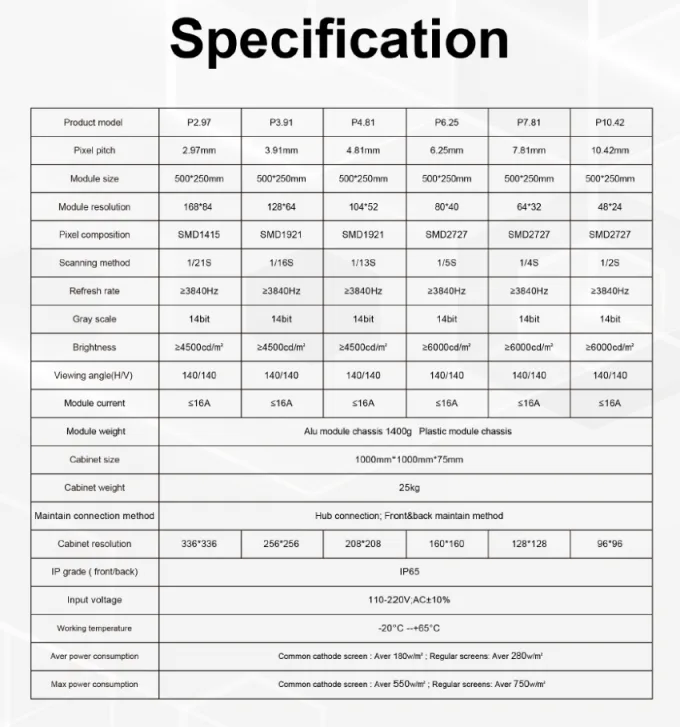 Fixed Outdoor Series · 1000 × 1000 mm Cabinet detail 13