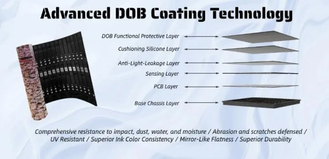 SculptStone Roller LED Screen detail 1