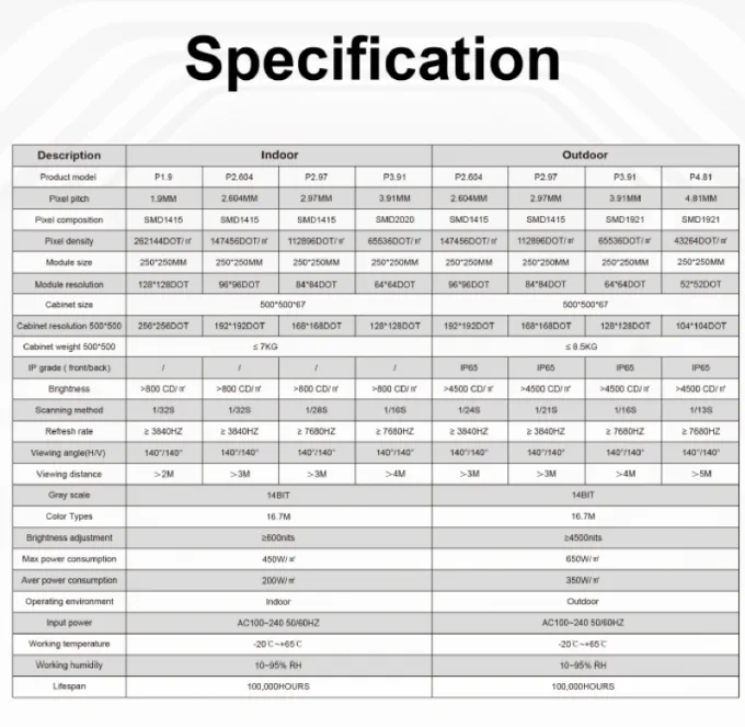 Swift-Pro Rental Series detail 12