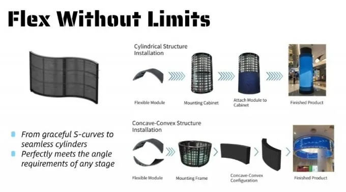 VerditerColor Flexible LED Module detail 2