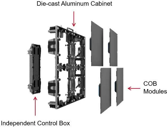 Exploded view: die-cast aluminum cabinet, independent control box and COB modules